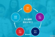 无锡韦博英语依据青少年天性 锻炼口语表达