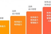 2019年初级会计金银榜揭晓 恭喜仁和学员上榜
