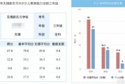 新东方泡泡首届博文读写能力测评开启报名