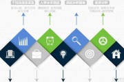 无锡新航道个性化学习 打造你的专属学习方案