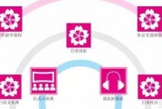 樱花优势全介绍，留学目标未动学习需求先行