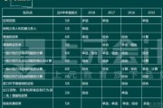 CPA好课免费学 无锡上元带你了解增值税