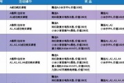 双十一三重钜惠来袭 无锡上元给你更多惊喜
