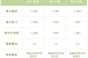 无锡朗学商务英语直达班火爆招生啦