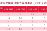 无锡朗阁教你如何看待应对英语能量等级表