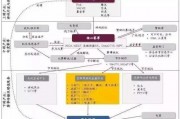 Valve电子游戏公司运营发展中的问题探讨