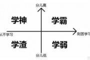 学霸怎么练成？靠天赋？靠努力？无锡学大告诉你
