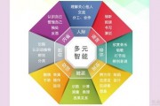 新东方泡泡小学暑期数学教学体系来啦