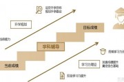 精锐教育做最了解你的老师给你精准辅导