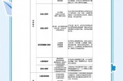 无锡德瑞姆心理咨询师初级课程规划