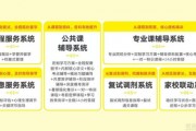 学习文都学姐考研备考心得 助你高效备考