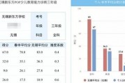 新东方泡泡小学生能力诊断报名，给提升建议