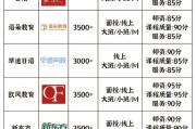 无锡日语培训优质机构，樱花国际日语助提升