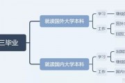 大学前考雅思托福的理由 无锡新航道告诉你