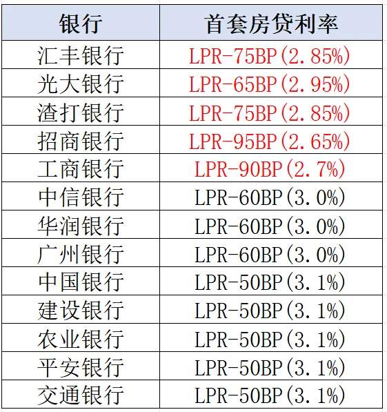 来源:整理自网络,仅供参考
