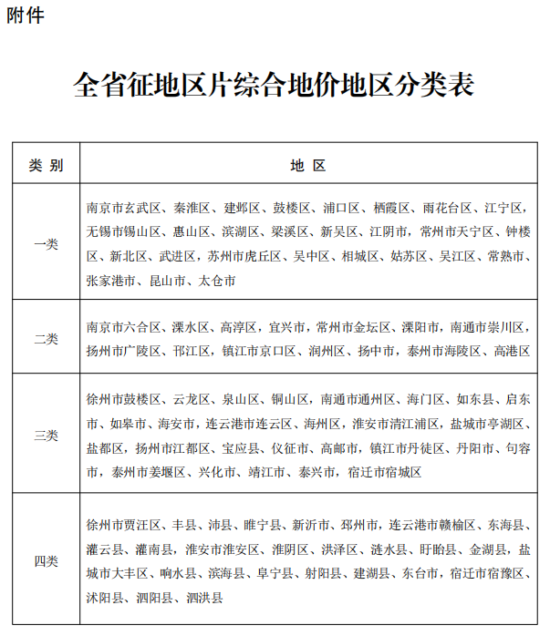 苏政规12号.png