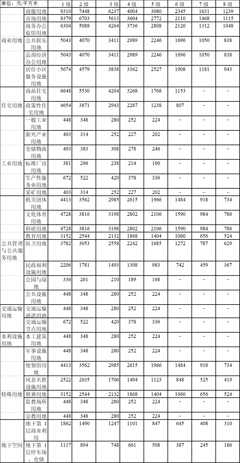 数据来源:贵阳政府数据开放平台 数据来源:贵阳政府数据开放平台