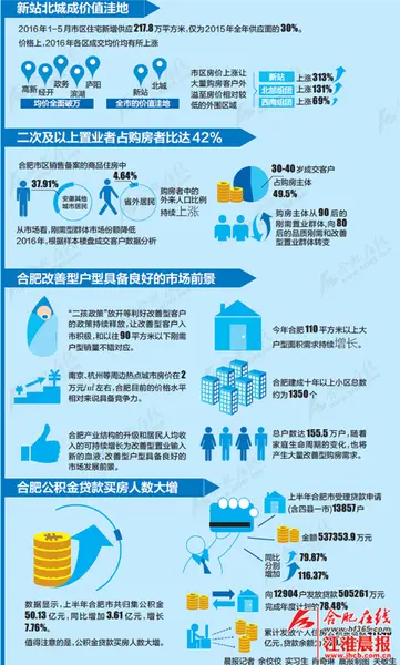 合肥市住宅用地级别及基准地价 合肥市住宅用地级别及基准地价