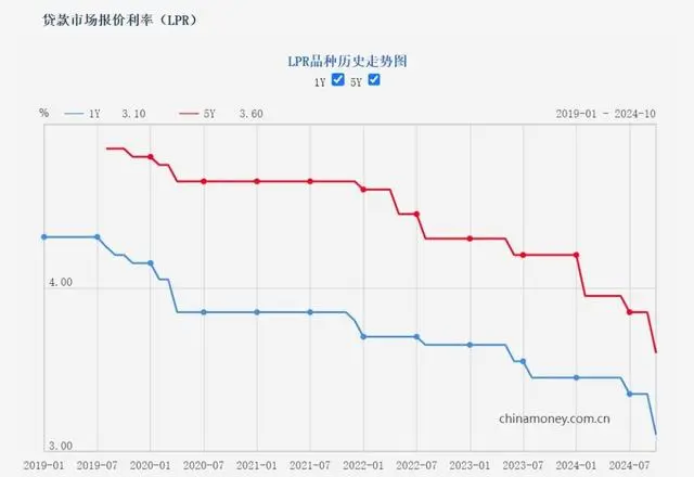 ▲数据来源:中国人民银行