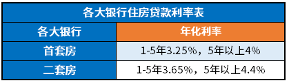 各大银行贷款利率表2024年最新版 各大银行贷款利率表2024年最新版