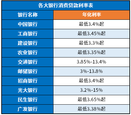 各大银行贷款利率表2024年最新版 各大银行贷款利率表2024年最新版