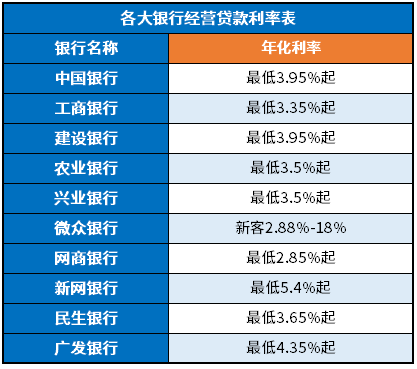各大银行贷款利率表2024年最新版 各大银行贷款利率表2024年最新版