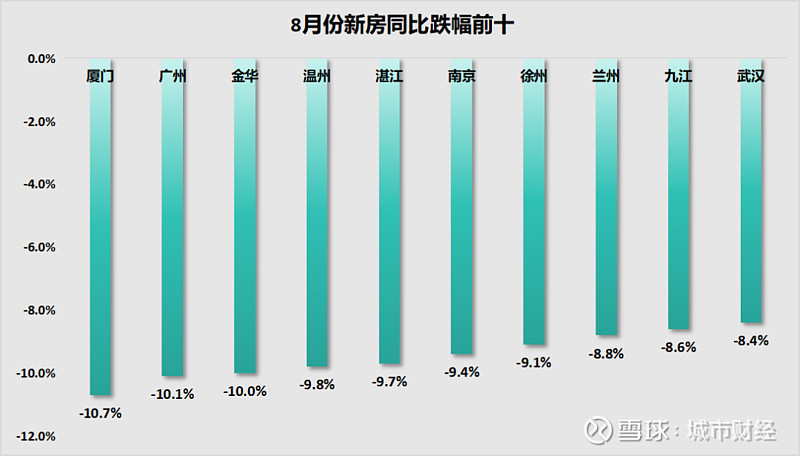 制图:城市财经;数据:国家统计局