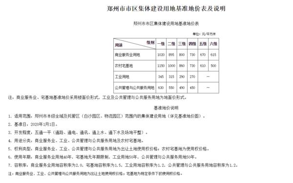 郑州市市区最新基准地价标准发布 郑州市市区最新基准地价标准发布