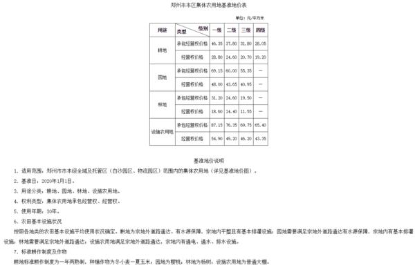 郑州市市区最新基准地价标准发布 郑州市市区最新基准地价标准发布