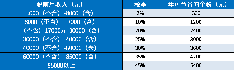 房贷抵扣个人所得税能抵扣多少 房贷抵扣个人所得税能抵扣多少