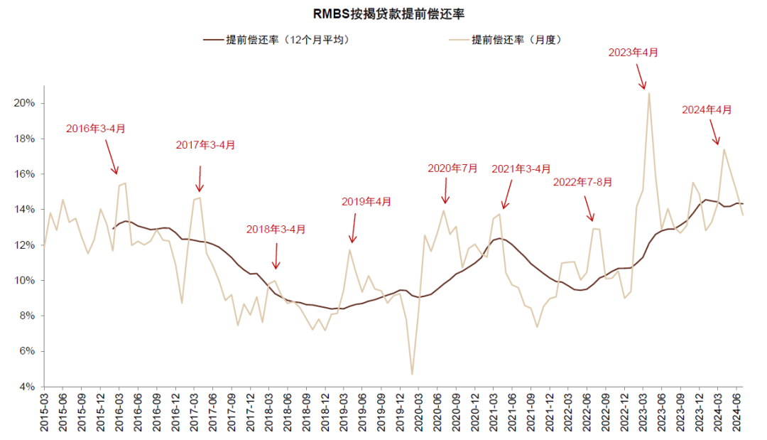资料来源：Wind，中金公司研究部