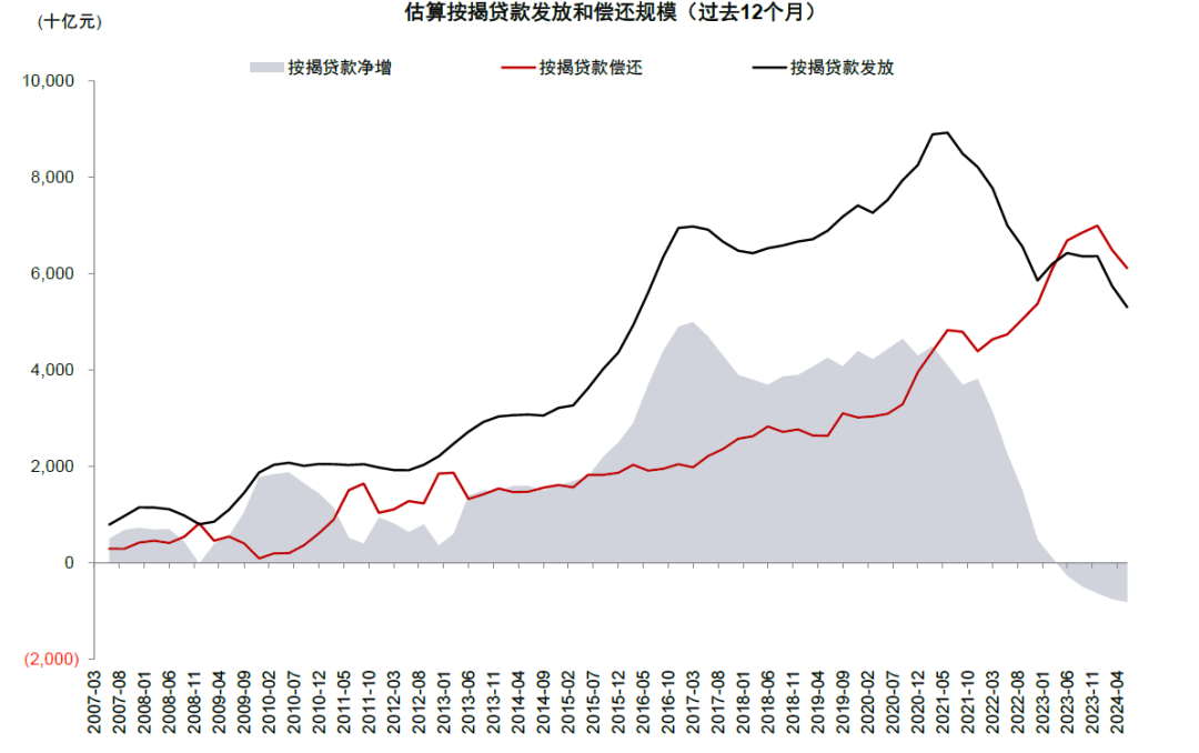 资料来源：Wind，中金公司研究部