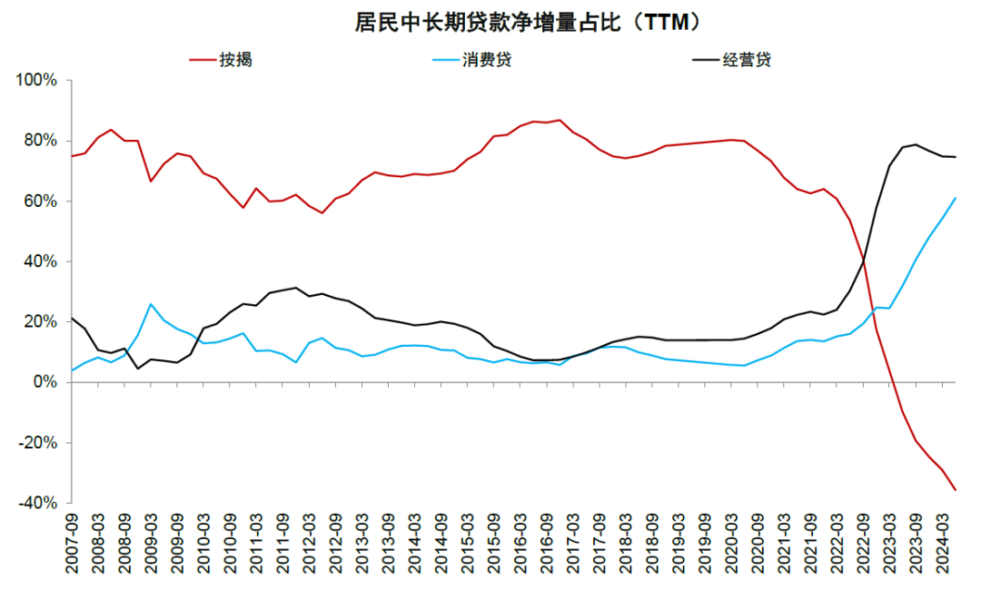 资料来源：Wind，中金公司研究部