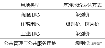 图 图