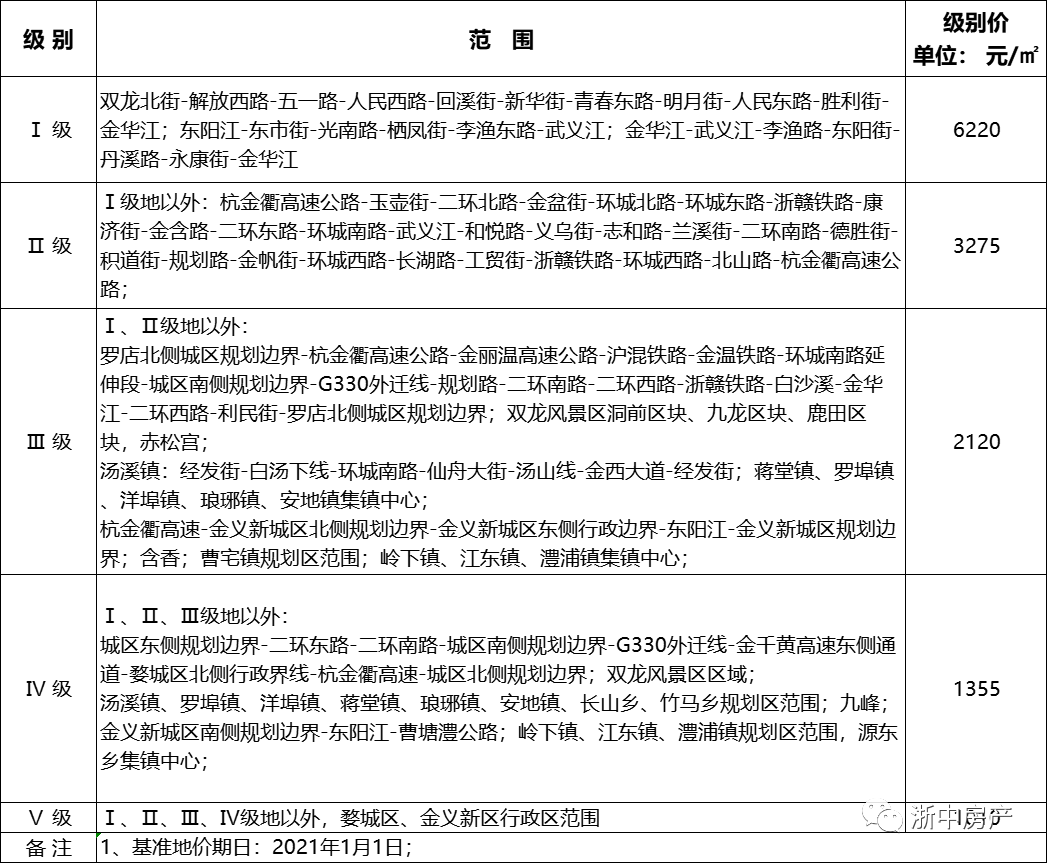 图 图