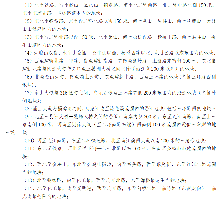 最新通知!福州四城区基准地价有变化 最新通知!福州四城区基准地价有变化