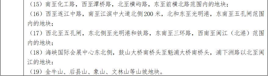 最新通知!福州四城区基准地价有变化 最新通知!福州四城区基准地价有变化