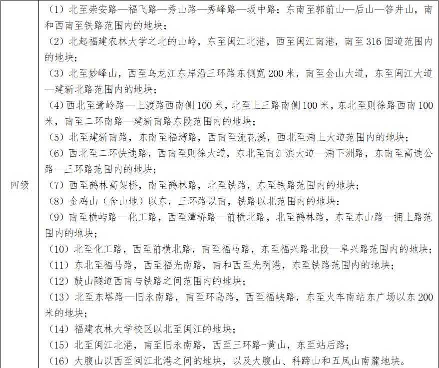 最新通知!福州四城区基准地价有变化 最新通知!福州四城区基准地价有变化