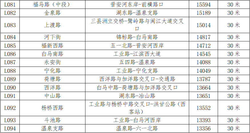 最新通知!福州四城区基准地价有变化 最新通知!福州四城区基准地价有变化