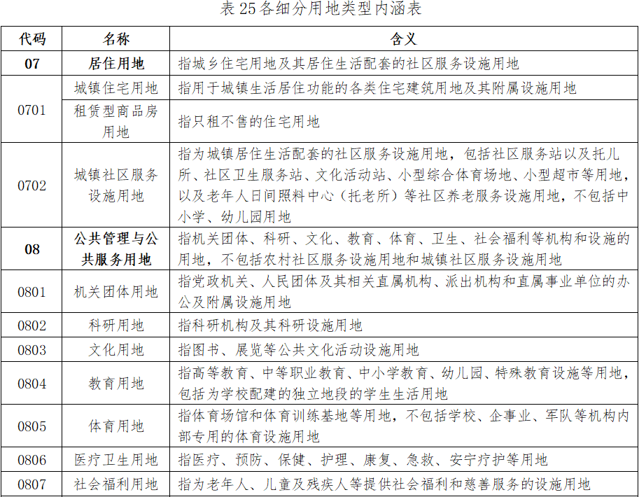 最新通知!福州四城区基准地价有变化 最新通知!福州四城区基准地价有变化