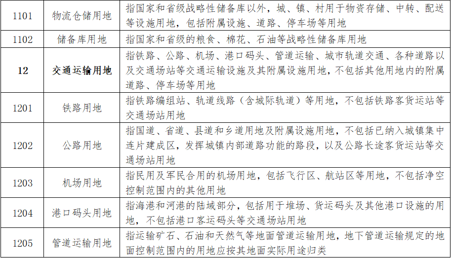 最新通知!福州四城区基准地价有变化 最新通知!福州四城区基准地价有变化