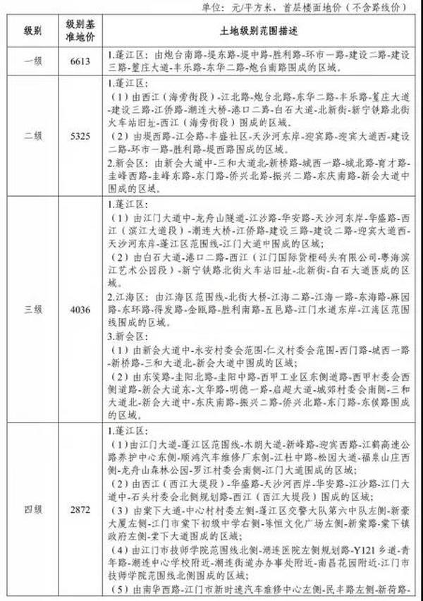 重磅!江门新一轮基准地价出 重磅!江门新一轮基准地价出