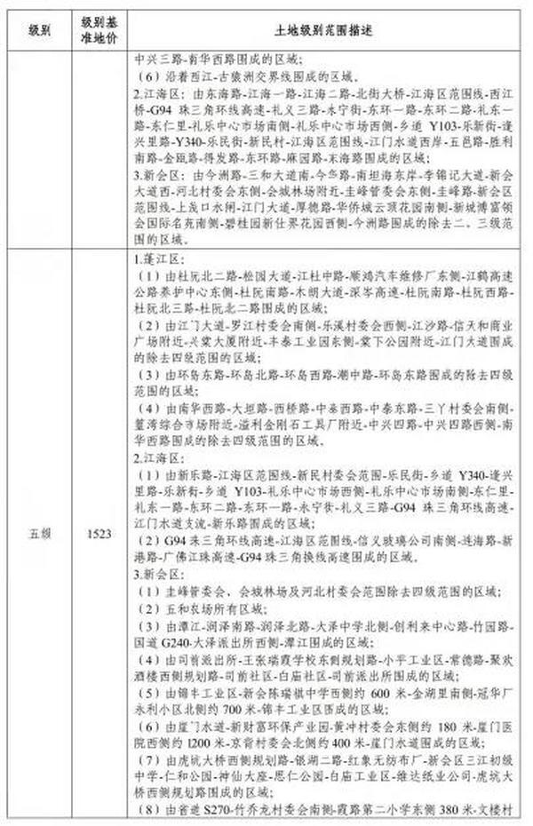 重磅!江门新一轮基准地价出 重磅!江门新一轮基准地价出
