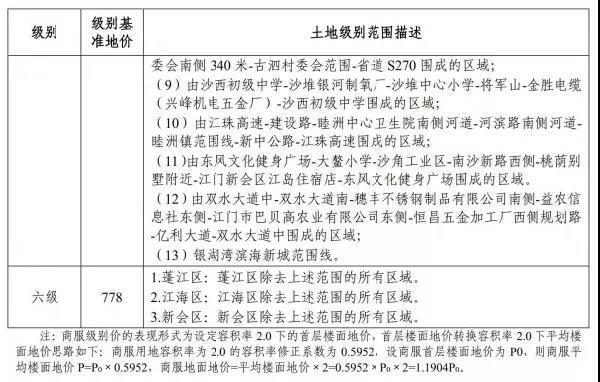 重磅!江门新一轮基准地价出 重磅!江门新一轮基准地价出