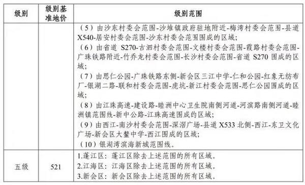 重磅!江门新一轮基准地价出 重磅!江门新一轮基准地价出
