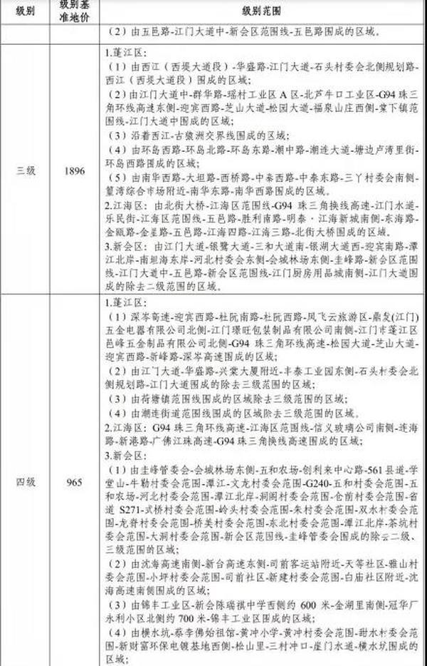重磅!江门新一轮基准地价出 重磅!江门新一轮基准地价出