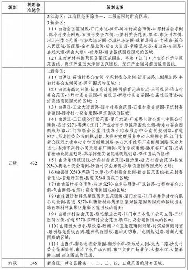 重磅!江门新一轮基准地价出 重磅!江门新一轮基准地价出