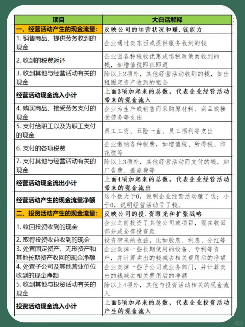 企业现金流量表分析与探讨