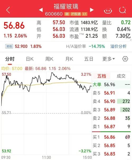 上市公司盈利能力分析——以福耀集团为例