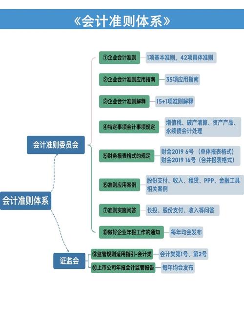 完善我国会计职业道德规范体系的研究